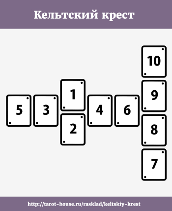 Расклад Таро "Кельтский крест"