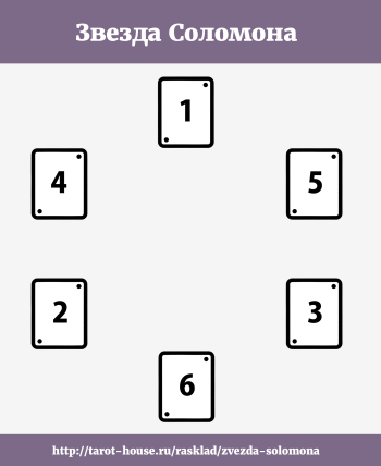 Расклад Таро "Звезда Соломона"